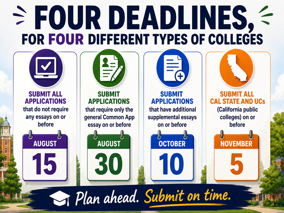 FourDeadlines